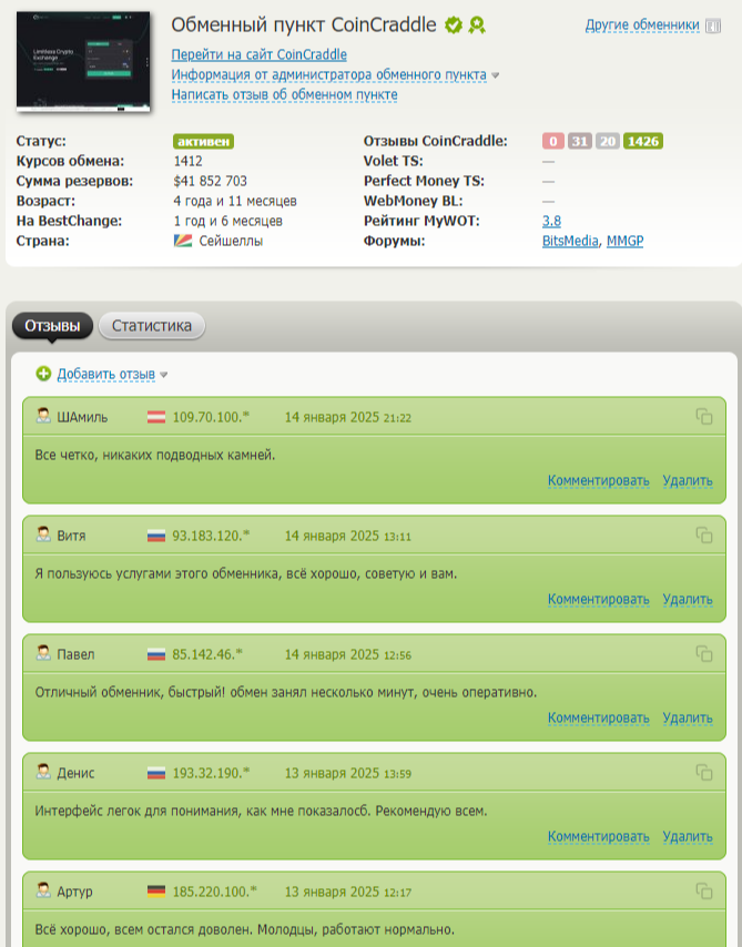 Коинкрадли отзывы Коинкрадли отзывы