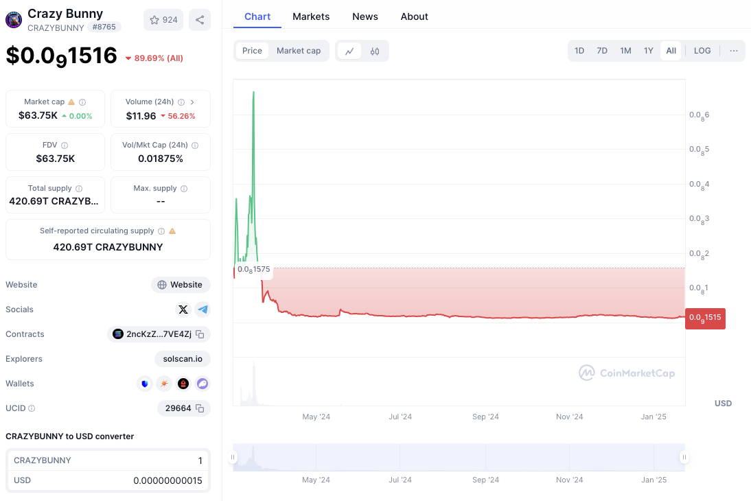 крейзи бани крейзи бани