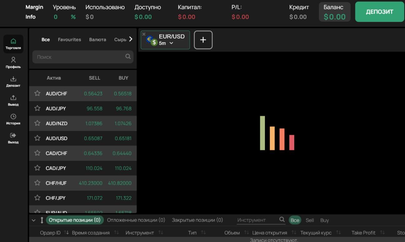 лайм трейдинг лайм трейдинг