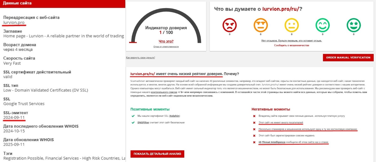 лурвион лурвион