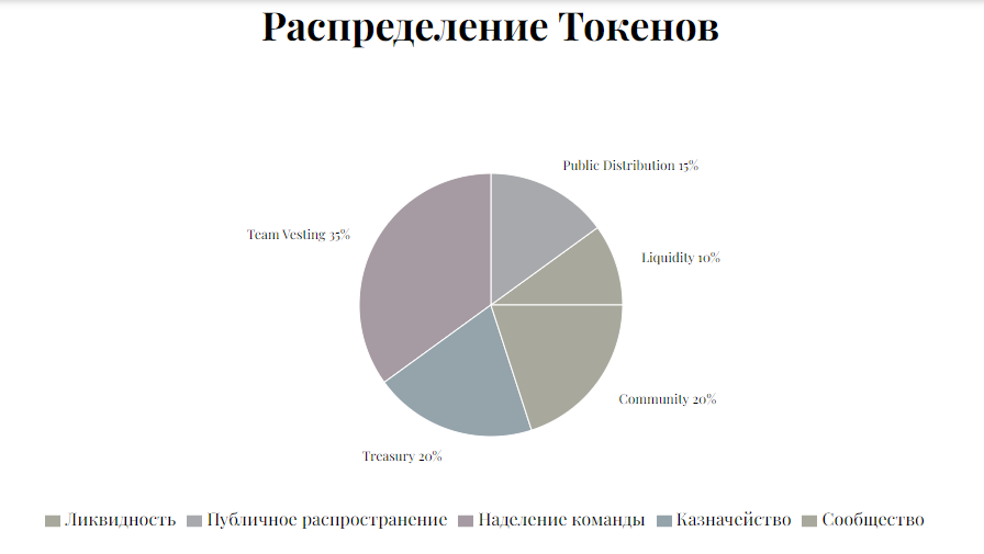 мелания трамп коин мелания трамп коин