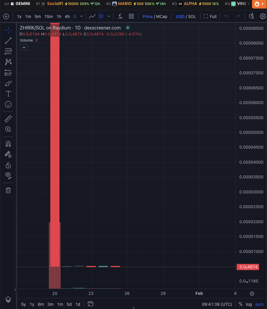 мемкоин жириновский мемкоин жириновский