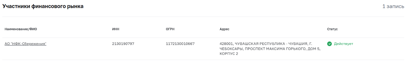 нфк сбережения отзывы клиентов нфк сбережения отзывы клиентов