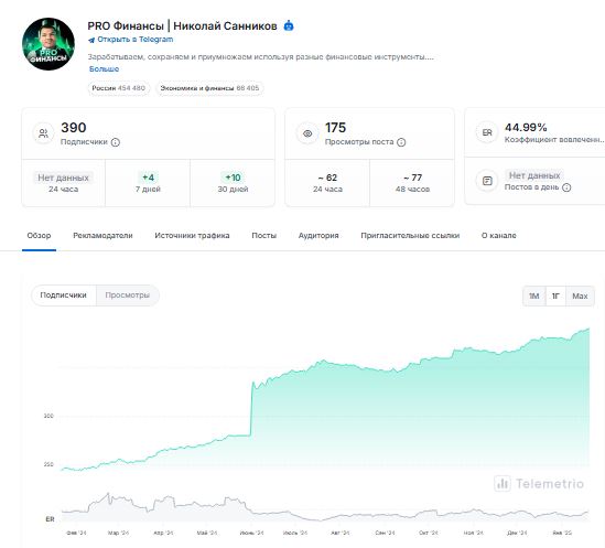Николай Санников Николай Санников