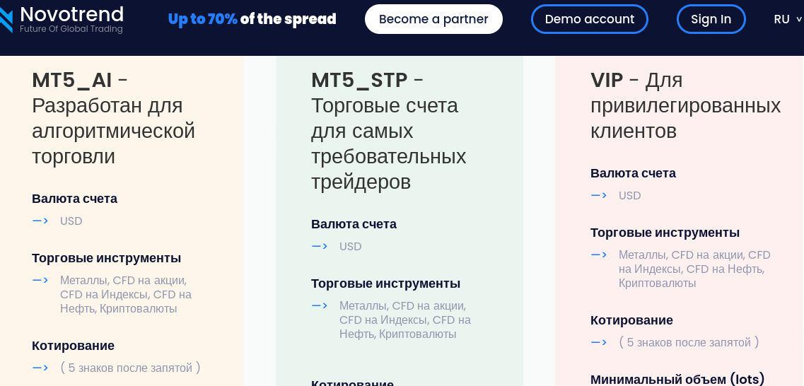 новотренд новотренд