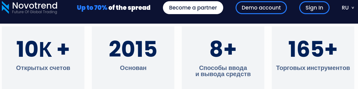 новотренд новотренд