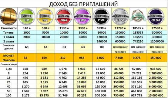 Onecoin криптовалюта Onecoin криптовалюта