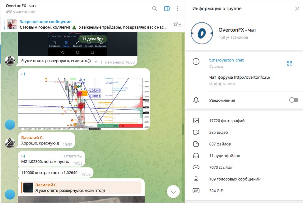 overtonfx ru overtonfx ru