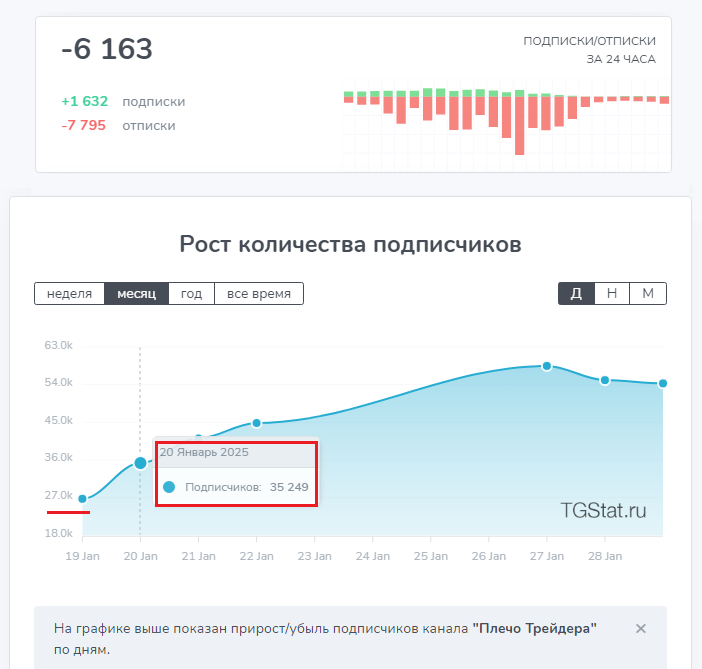 плечо трейдера в телеграмм отзывы плечо трейдера в телеграмм отзывы