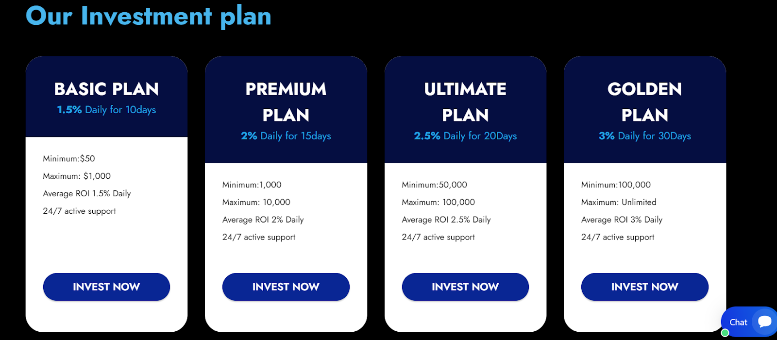 Profit Mindsets отзывы инвестиции Profit Mindsets отзывы инвестиции