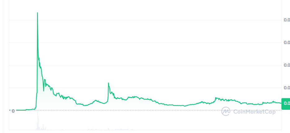 ричквак криптовалюта ричквак криптовалюта