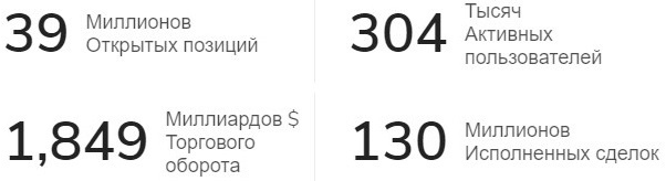 size market size market