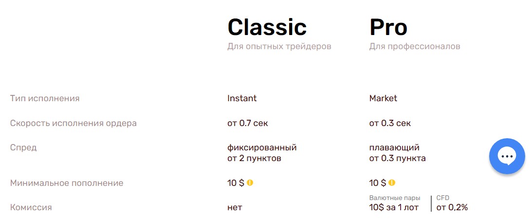 ст форекс ст форекс