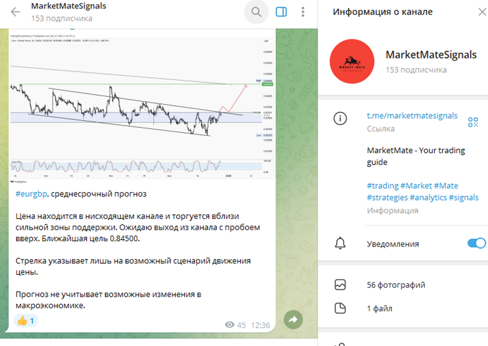 Traiding analytics телеграм Traiding analytics телеграм