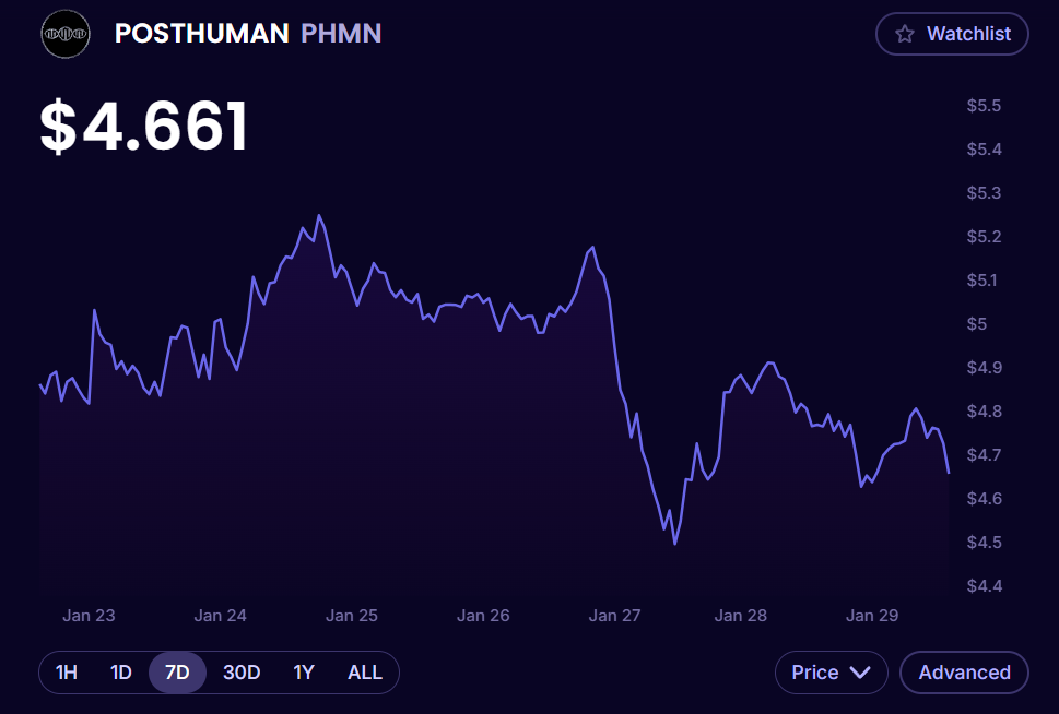 validator posthuman validator posthuman