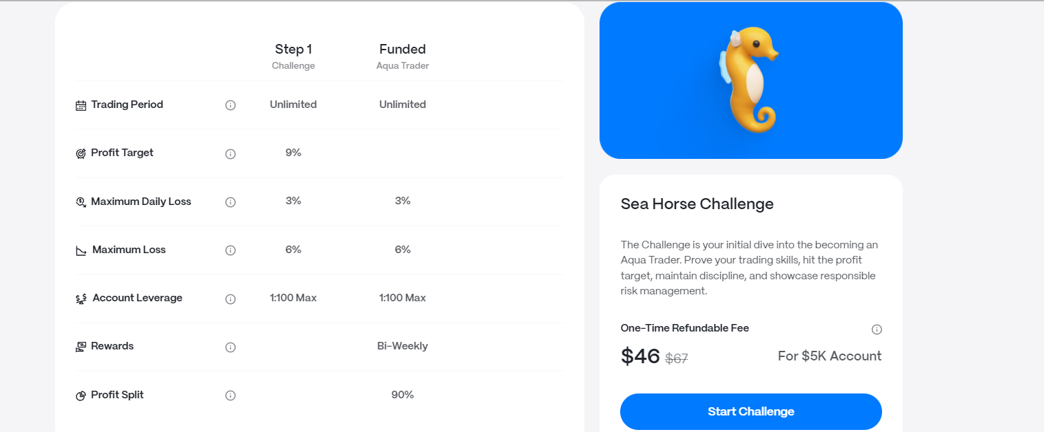 aquafunded com отзывы aquafunded com отзывы