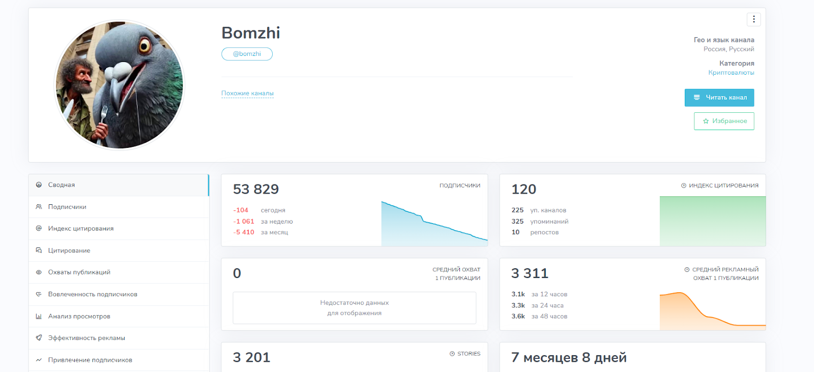 бомжи телеграмм бомжи телеграмм