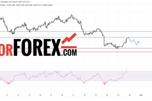 Прогноз Нефти Brent на 27 февраля 2025