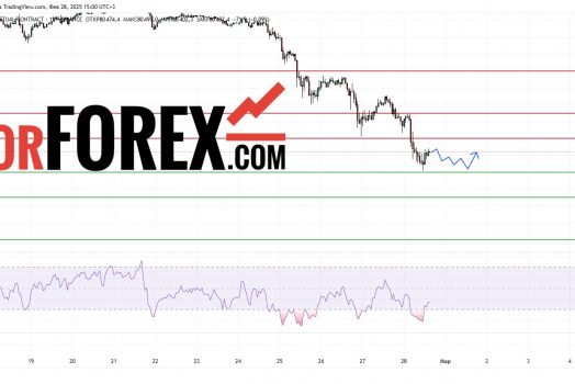 Прогноз Биткоин Доллар BTC/USDT на 28 февраля 2025