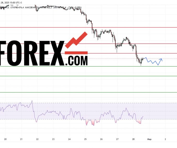 Прогноз Биткоин Доллар BTC/USDT на 28 февраля 2025