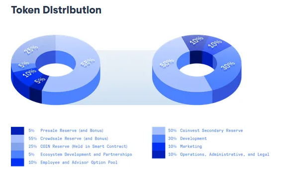 coinvest тг coinvest тг