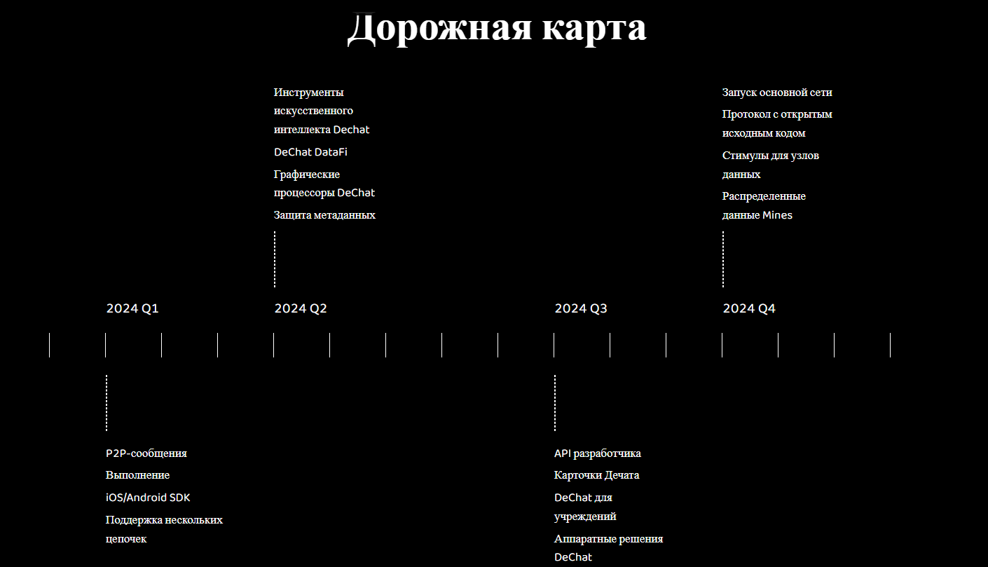 dechat крипта dechat крипта