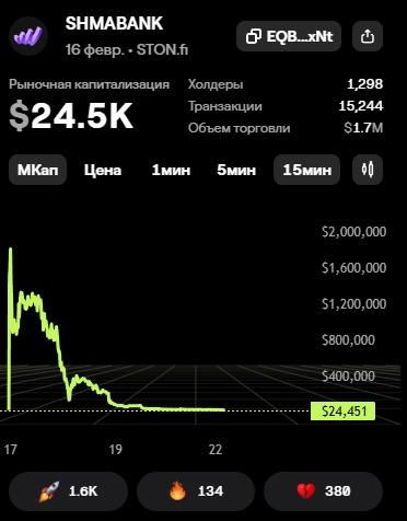 денис шмальц телеграм денис шмальц телеграм