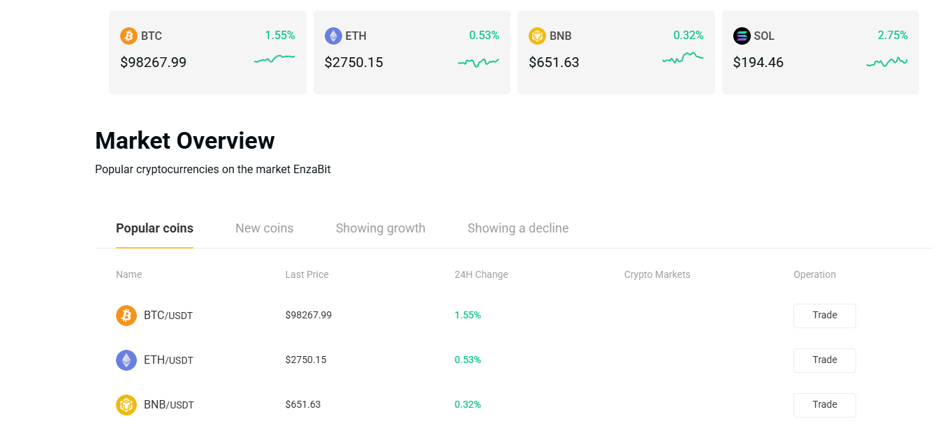 enzabit com enzabit com