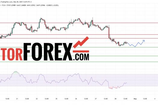 Прогноз Евро Доллар EUR/USD на 28 февраля 2025