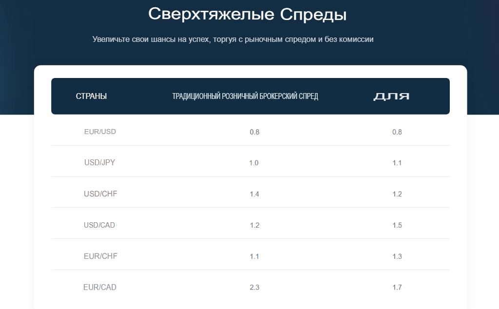 ex for отзывы ex for отзывы