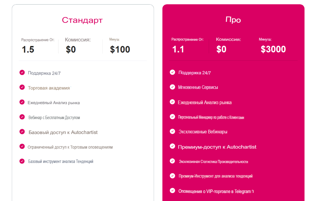 ex for отзывы ex for отзывы