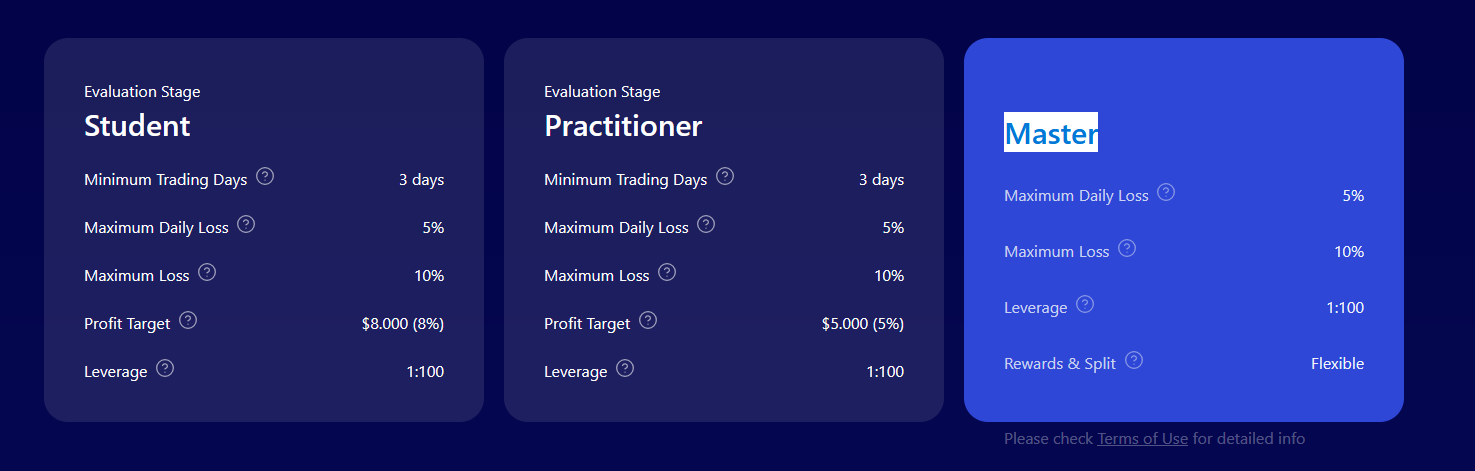 фандинг пипс проп компания фандинг пипс проп компания