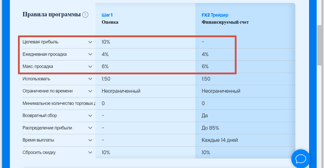 fx2 funding отзывы fx2 funding отзывы