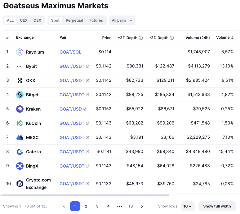 goat криптовалюта цена goat криптовалюта цена
