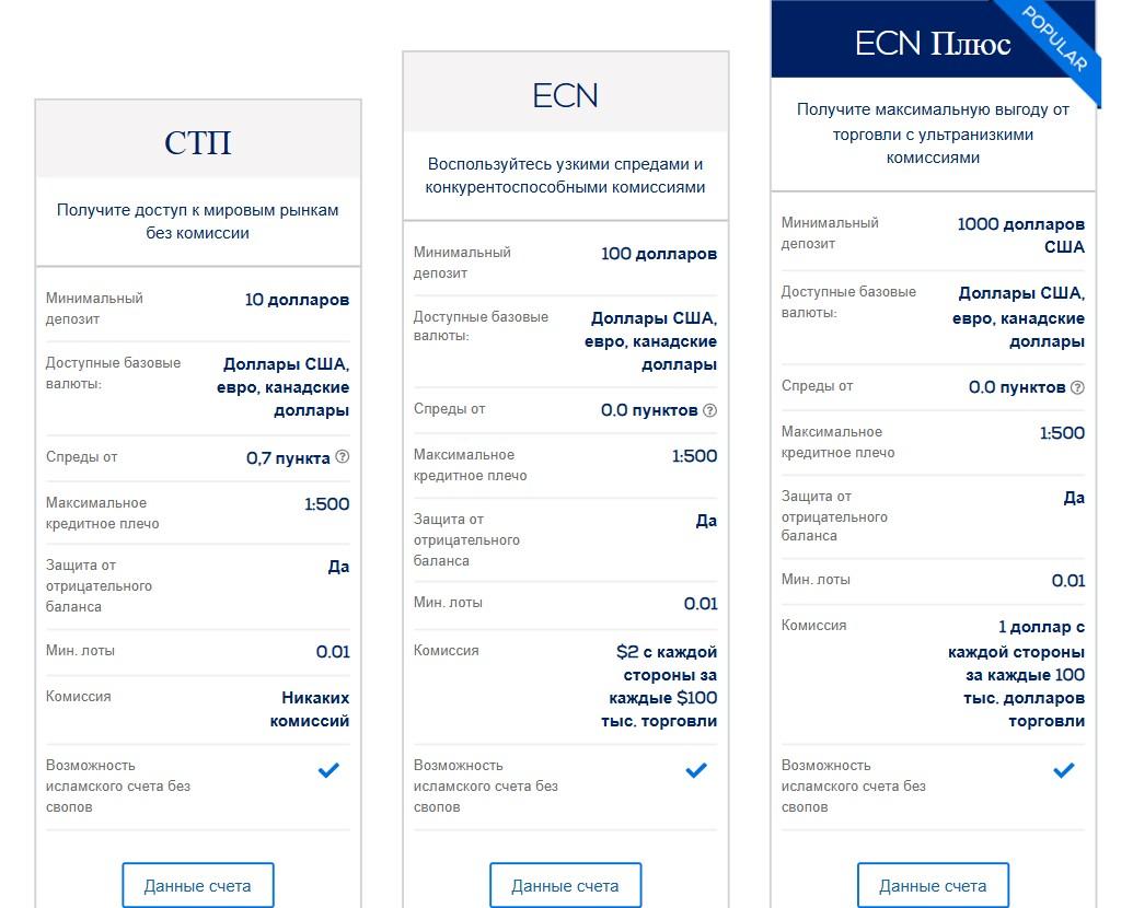 hankotrade hankotrade