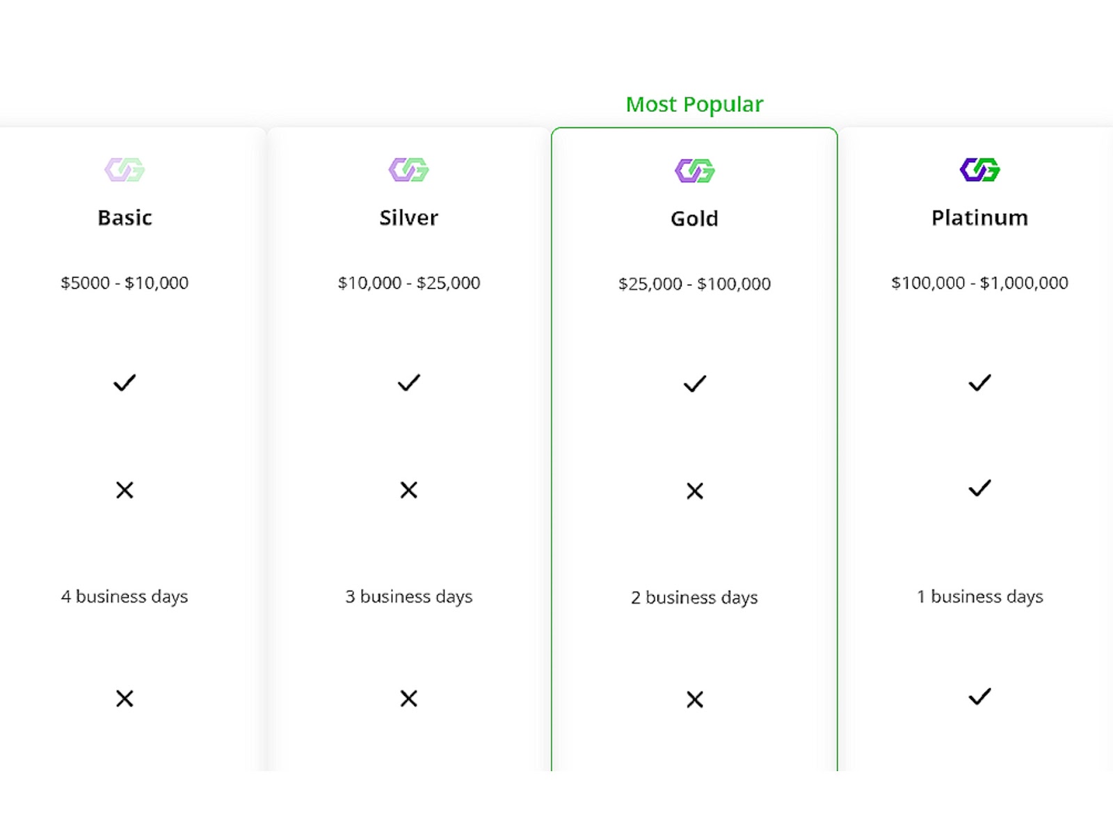 Капитал Гейтс Капитал Гейтс