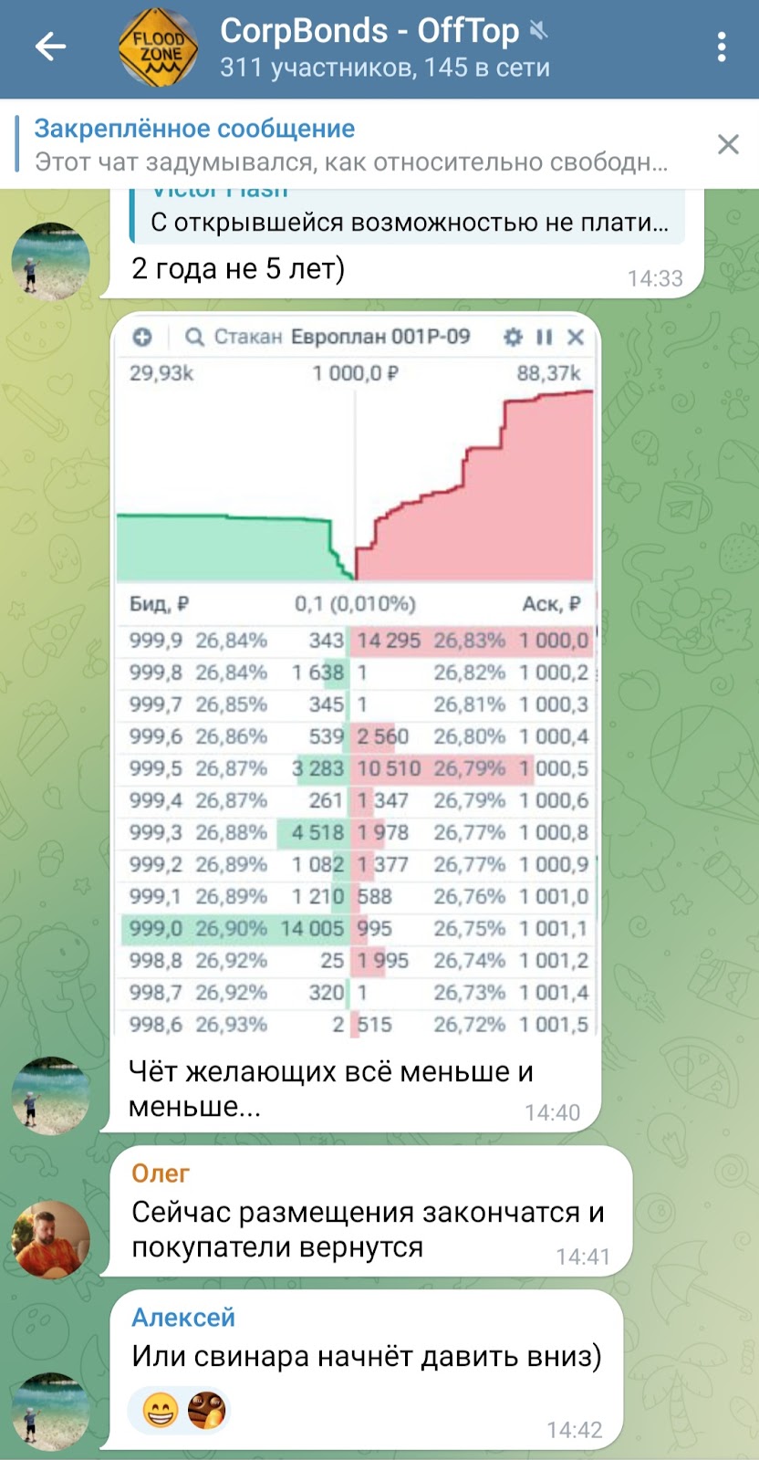 корп бондс корп бондс