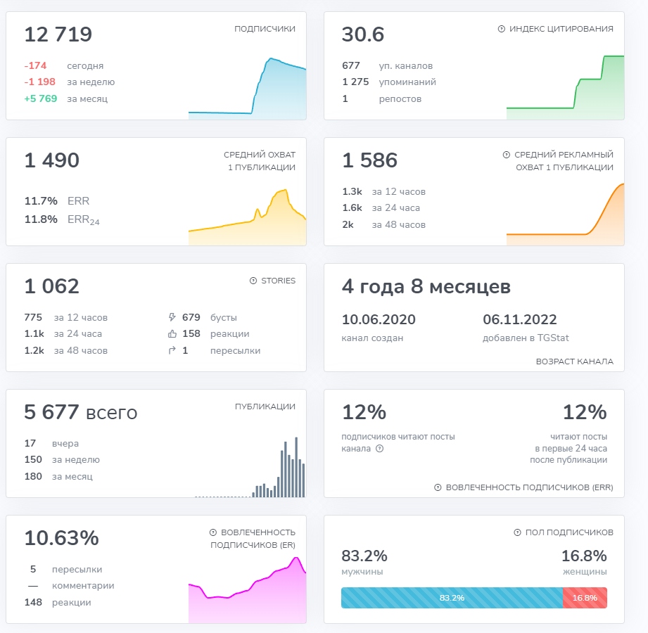 крипто код гаусса крипто код гаусса