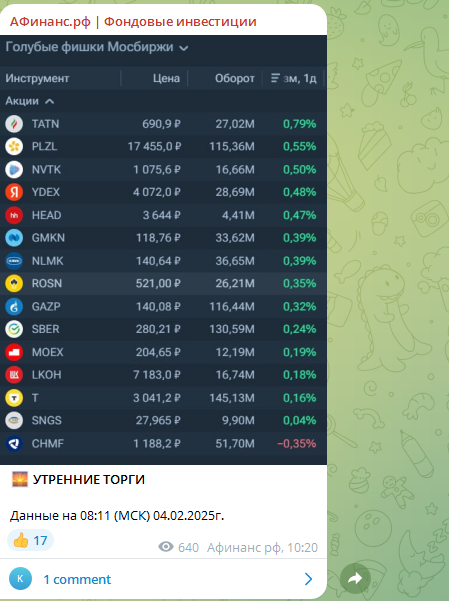 левон акопов инвестиции левон акопов инвестиции