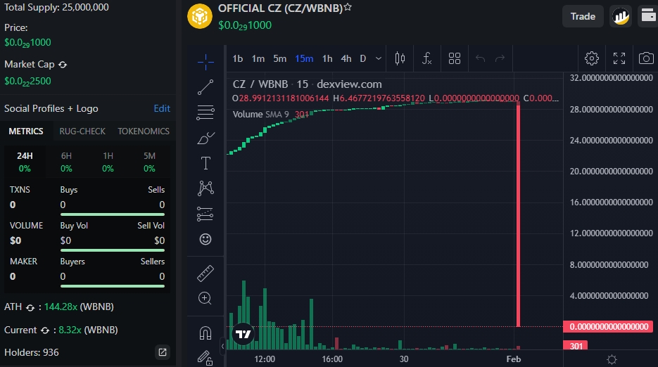 монета official cz курс монета official cz курс