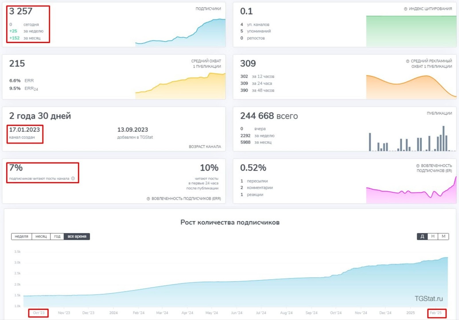 myrusi телеграмм myrusi телеграмм