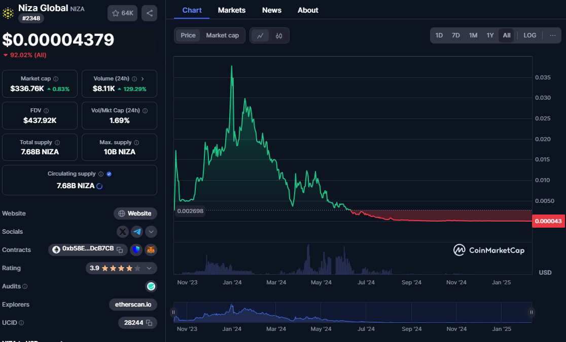 niza крипта niza крипта