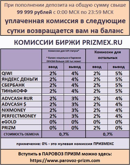 призмекс призмекс