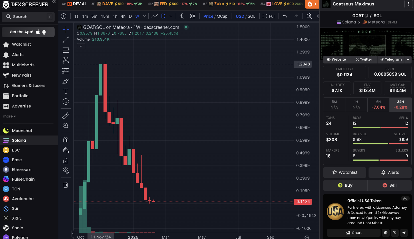 прогноз токена goat прогноз токена goat