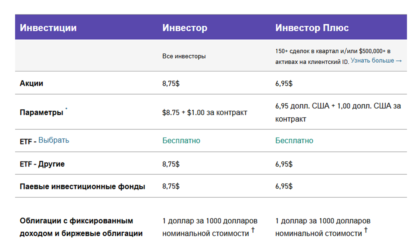 QtradeInvest QtradeInvest