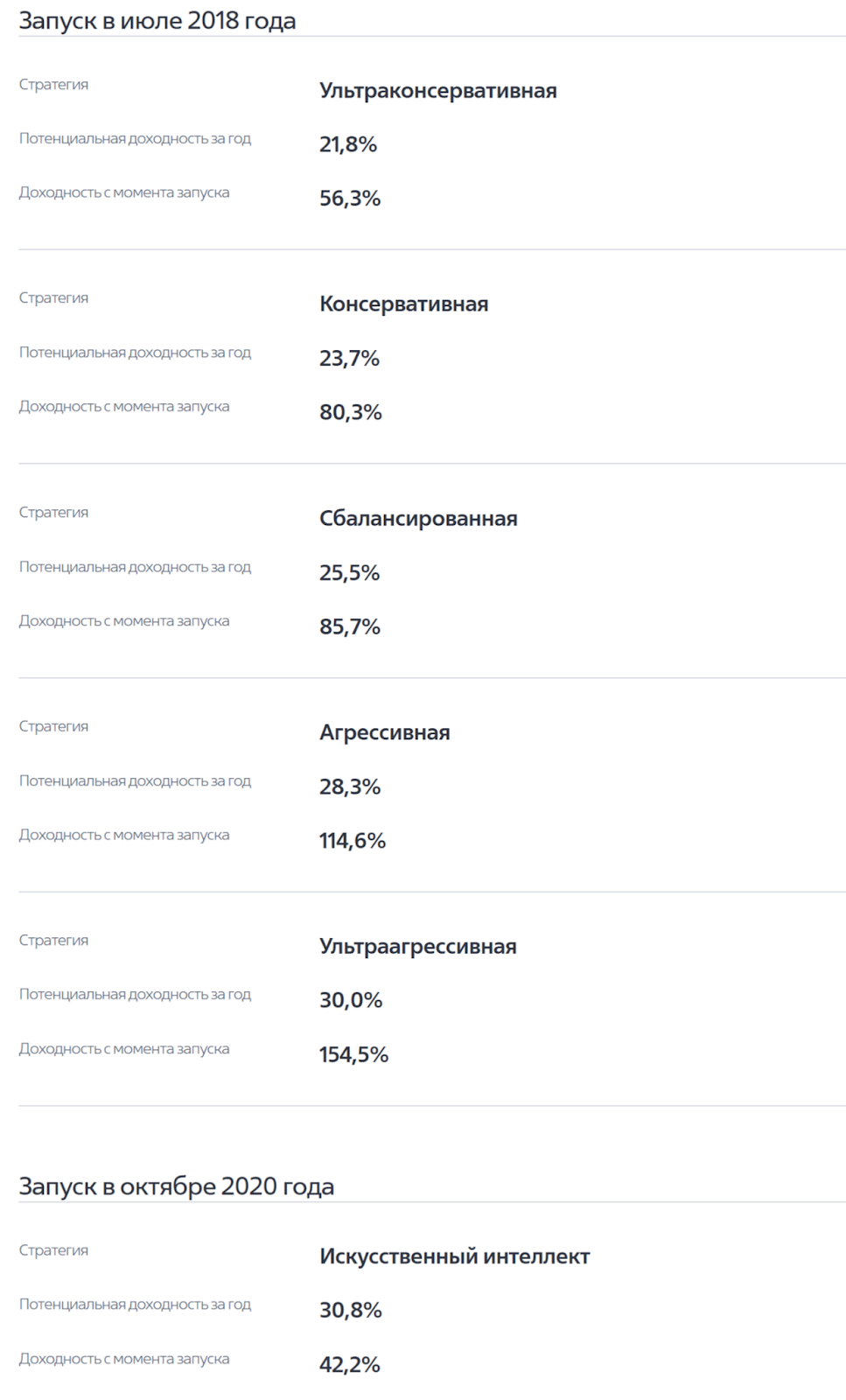 робот советник втб отзывы робот советник втб отзывы
