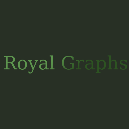 Royal Graphs