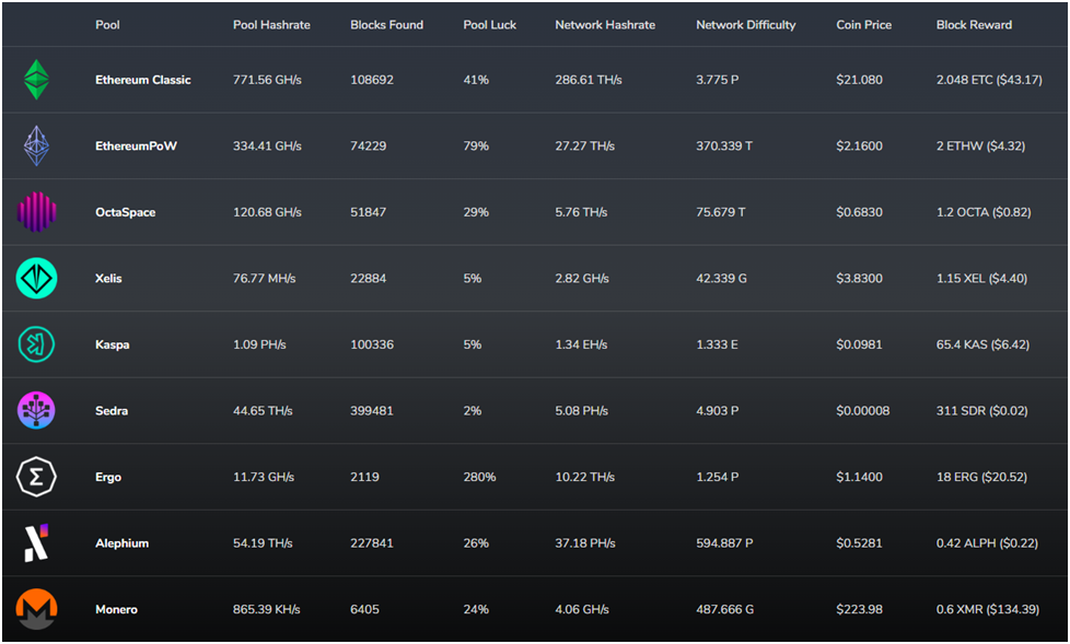 solopool org solopool org