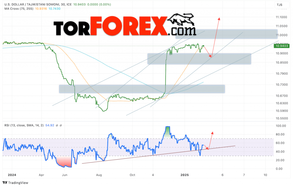 Сомони прогноз на сегодня 6 февраля 2025