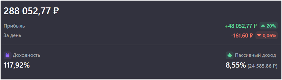 сорокин инвестирует портфель сорокин инвестирует портфель